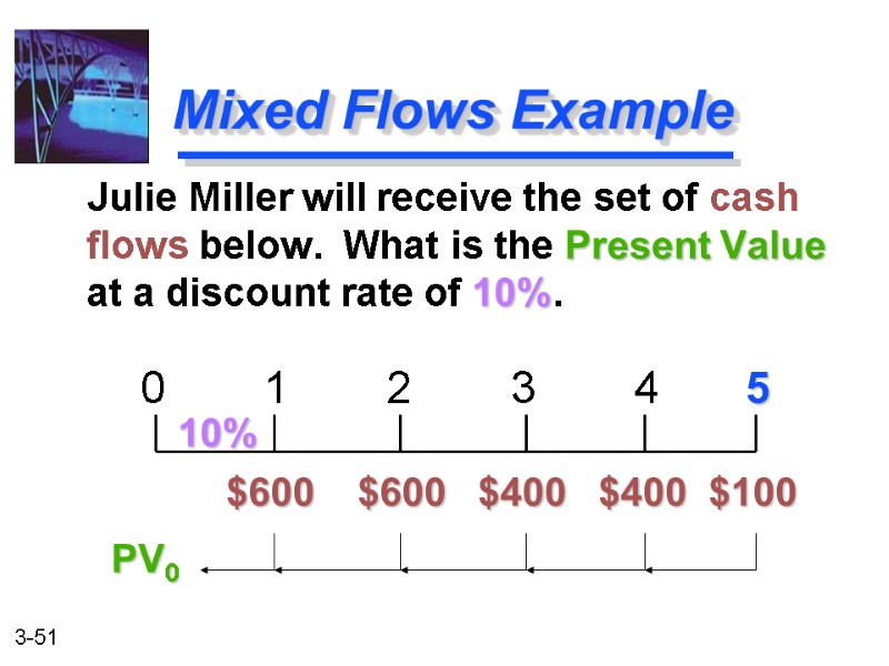 Julie Miller will receive the set of cash flows below.  What is the
